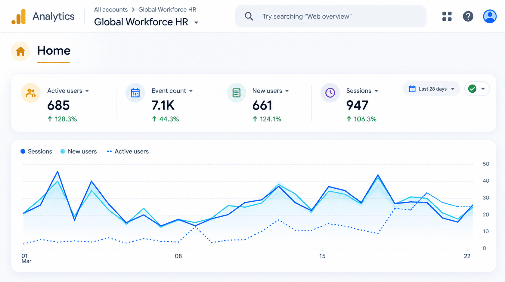 Google Search Console Results