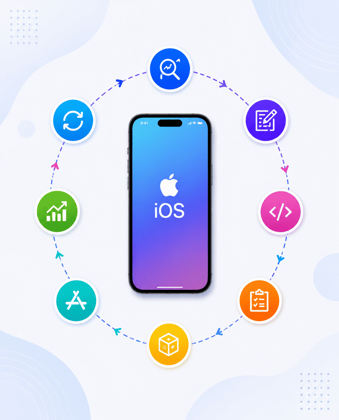 iOS App Development Lifecycle